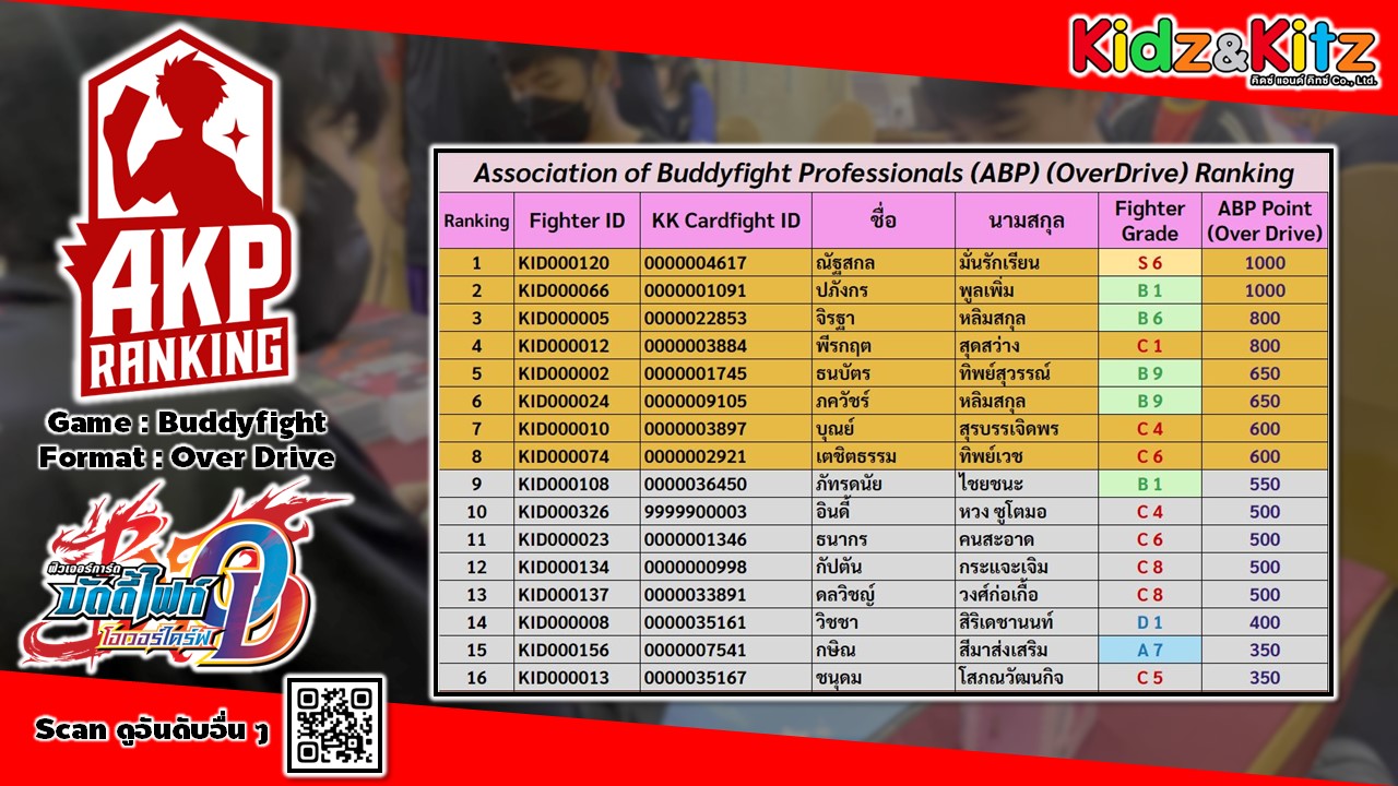 AKP Ranking ประจำเดือน 14-15 กันยายน 2567 - Vanguard